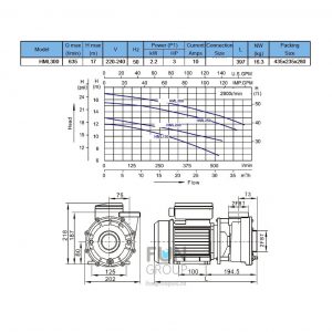 Насос VOLCAN - HML300 2.2 kW. 3 HP. 220 V. 40 m3/h