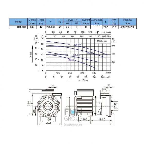 Насос VOLCAN - HML300 2.2 kW. 3 HP. 220 V. 40 m3/h