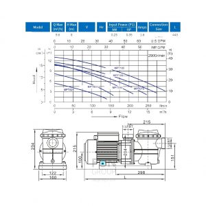 Насос VOLCAN - MPT035 0.25 kW. 0.35 HP. 220 V. 8 m3/h