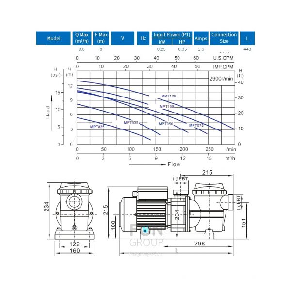 Насос VOLCAN - MPT035 0.25 kW. 0.35 HP. 220 V. 8 m3/h