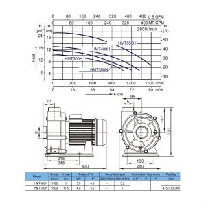 Насос VOLCAN - HMT550H 4 kW. 5.5 HP. 380 V. 90 m3/h