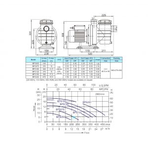 Насос VOLCAN - BPS075 0.55 kW. 0.75 HP. 220 V. 12 m3/h