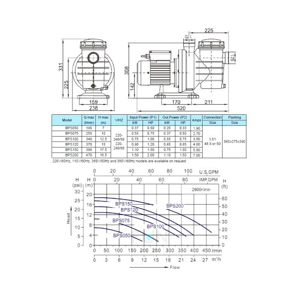 Насос VOLCAN - BPS075 0.55 kW. 0.75 HP. 220 V. 12 m3/h