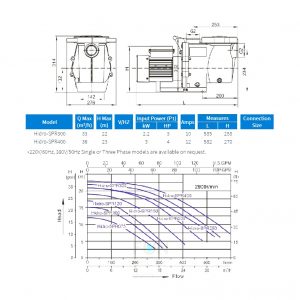 Насос HIDRO - SPR300H 2.2 kW. 3 HP. 380 V. 31 m3/h