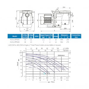 Насос HIDRO - SPR400H 3 kW. 4 HP. 380 V. 35 m3/h