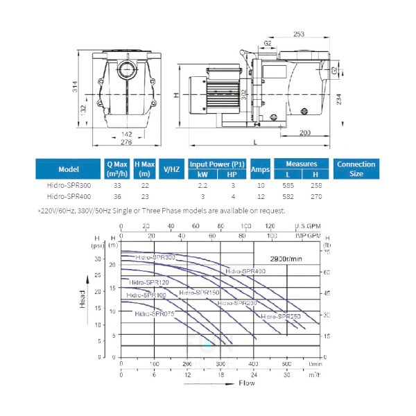 Насос HIDRO - SPR400H 3 kW. 4 HP. 380 V. 35 m3/h