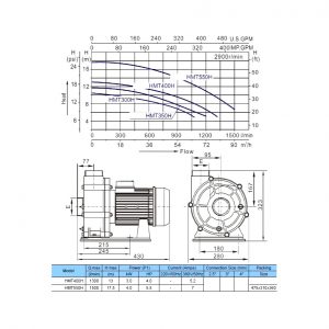 Насос VOLCAN - HMT400H 3 kW. 4 HP. 380 V. 75 m3/h