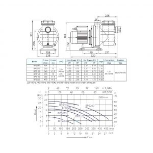 Насос VOLCAN - BPS150 1.1kw. 1.5HP. 220v. 21м3/h. 50мм