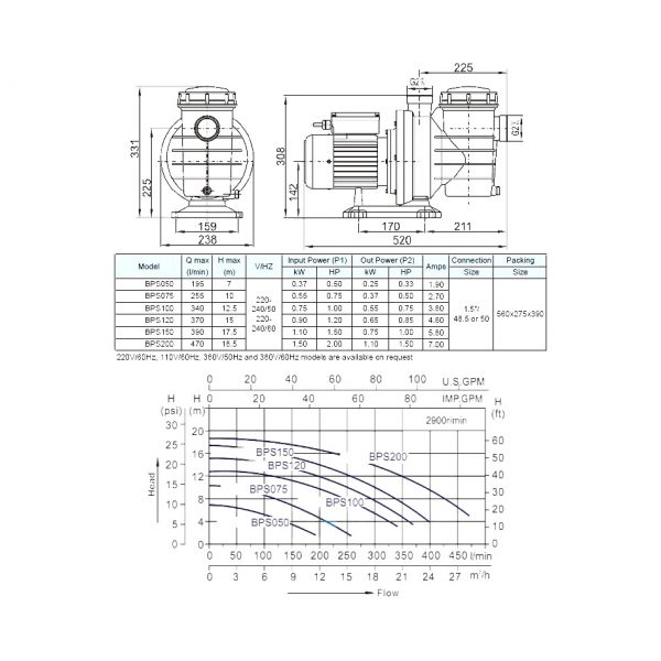 Насос VOLCAN - BPS150 1.1kw. 1.5HP. 220v. 21м3/h. 50мм