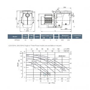 Насос VOLCAN- SPR300 2.2 kW. 3 HP. 220 V. 31 m3/h