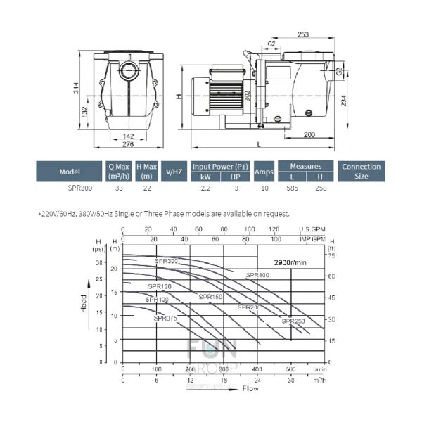 Насос VOLCAN- SPR300 2.2 kW. 3 HP. 220 V. 31 m3/h