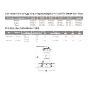 Хлоратор ABLETECH CL-02 4kg (в линию)