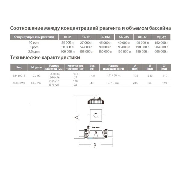Хлоратор ABLETECH CL-02 4kg (в линию)