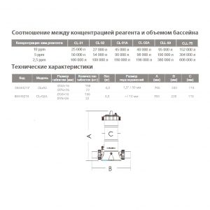 Хлоратор ABLETECH CL-02A 4kg (байпас)