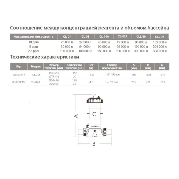 Хлоратор ABLETECH CL-02A 4kg (байпас)
