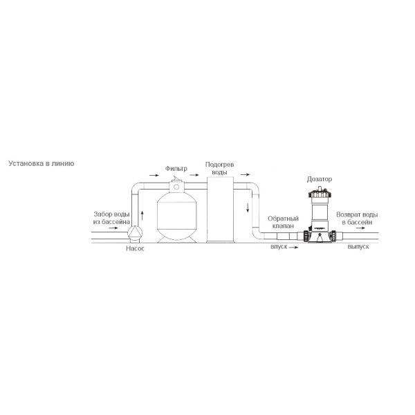 Хлоратор ABLETECH CL-02 4kg (в линию)