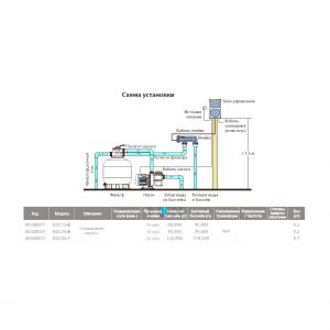 Электролизер ABLETECH SSC15-E 45m3 . 15 g/h . 100W Standart
