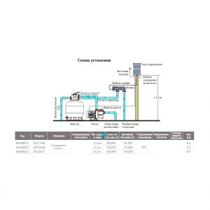 Электролизер ABLETECH SSC25-E 70 m3 . 25 g/h . 160W Standart