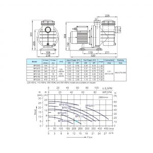 Насос VOLCAN - BPS200 1.5 kW. 2 HP. 220 V. 25 m3/h