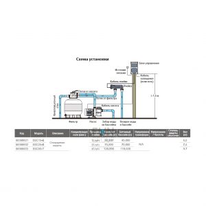 Электролизер ABLETECH SSC50-T с таймером 110 m3 . 45 g/h . 300W Standart