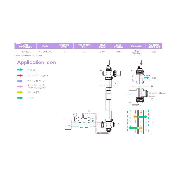 УФ-установка ABLETECH NT-UV87-TO 230v 50/60Hz. 87W. с таймером (нерж. 316L) до 87 м3