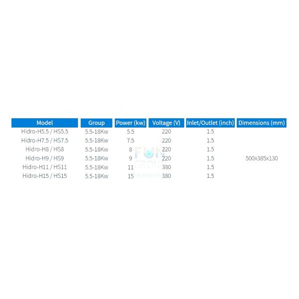 Электрообогреватель HIDRO - HS15 Digital Control (HT) 15 kW. 380 V