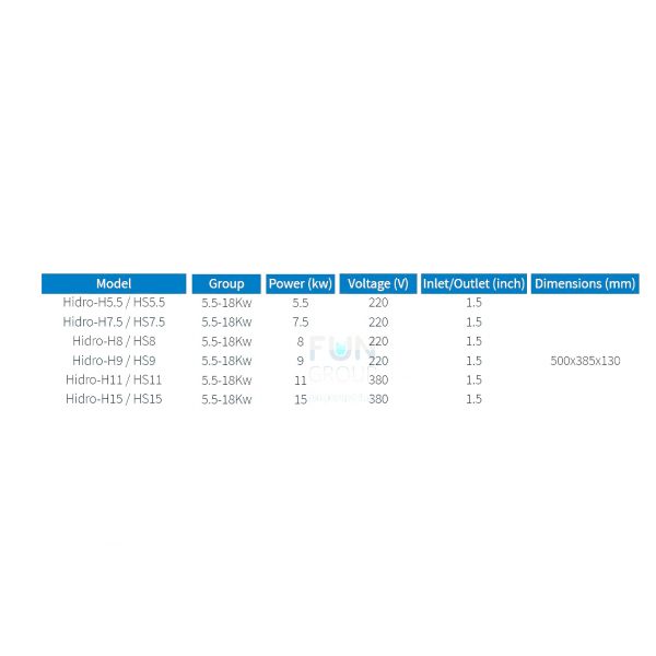 Электрообогреватель HIDRO - HS11 Digital Control (HT) 11 kW. 380 V