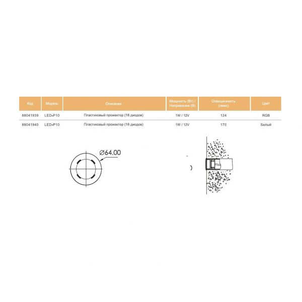Прожектор ABLETECH LED-P10 1W/12V RGB
