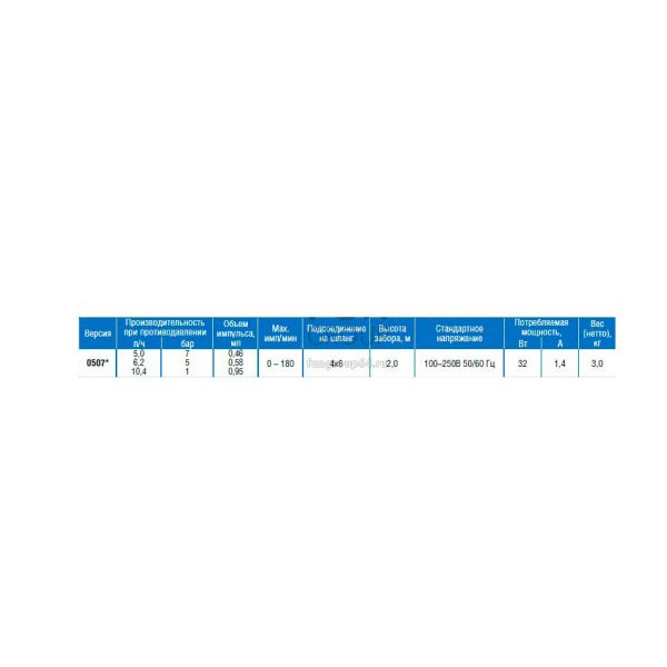Насос eONE BASIC 5-7 100/250V PVDF TFE/P