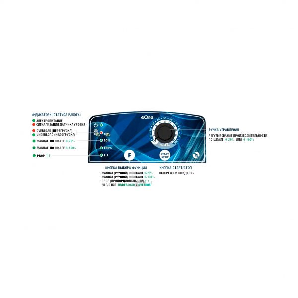 Насос eONE BASIC 5-7 100/250V PVDF TFE/P