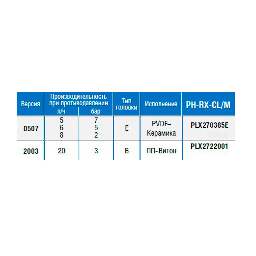 Насос DLX PH-RX-CL/M 20-3 230V