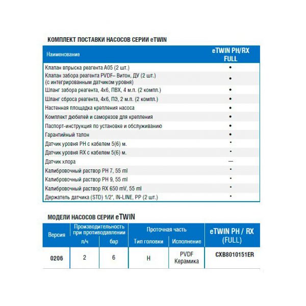 Насос eTWIN PH/RX 2-6 230V PVDF