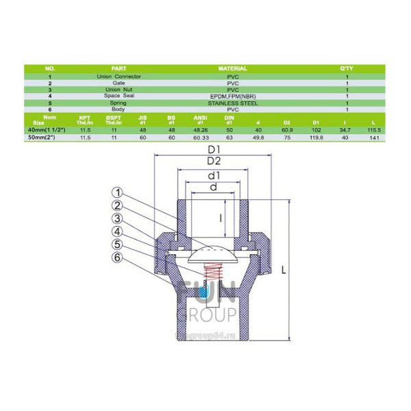 Клапан обратный пружинный ПВХ d63mm. PN10 ERA