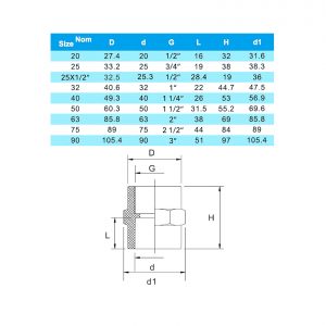Муфта ПВХ с внутренней резьбой 63х2mm. PN10 ERA (Резьба/клей)
