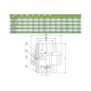 Муфта Разборная ПВХ d75mm. PN10 ERA (Клей/клей)