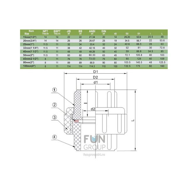 Муфта Разборная ПВХ d75mm. PN10 ERA (Клей/клей)