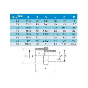 Муфта ПВХ с наружной резьбой 50х1/1/2mm. PN10 ERA (Резьба/клей)