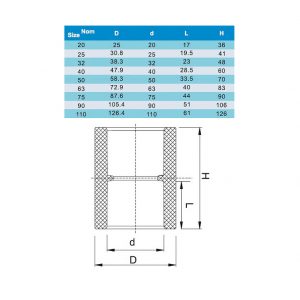 Муфта Соединительная ПВХ d50mm. PN10 ERA (Клей/клей)