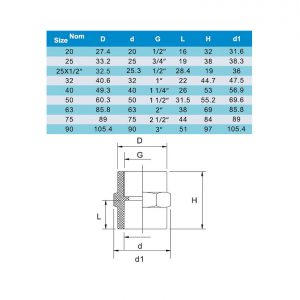 Муфта ПВХ с внутренней резьбой 90х3mm. PN10 ERA (Резьба/клей)