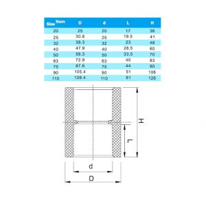 Муфта Соединительная ПВХ d63mm. PN10 ERA (Клей/клей)
