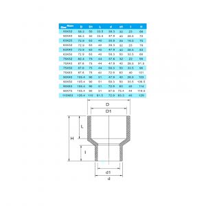 Муфта ПВХ Редукционная 90х50mm. PN10 ERA (Клей/клей)