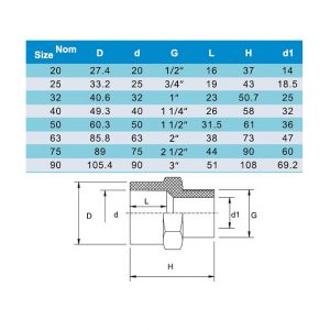 Муфта ПВХ с наружной резьбой 63/50/2mm. PN10 ERA (Резьба/клей)