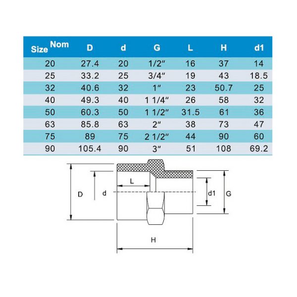 Муфта ПВХ с наружной резьбой 63/50/2mm. PN10 ERA (Резьба/клей)