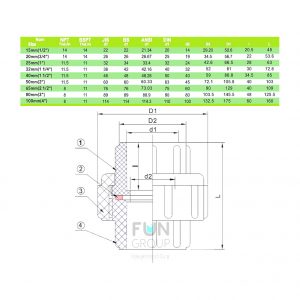Муфта Разборная ПВХ d63mm. PN10 ERA (Клей/клей)