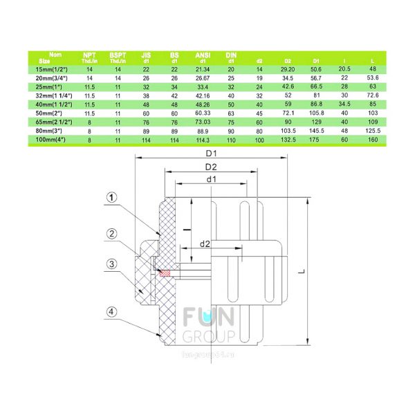 Муфта Разборная ПВХ d63mm. PN10 ERA (Клей/клей)
