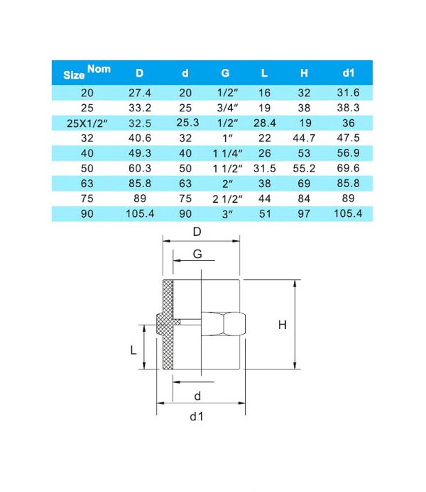 Муфта ПВХ с внутренней резьбой 75х2.1/2mm. PN10 ERA (Резьба/клей)
