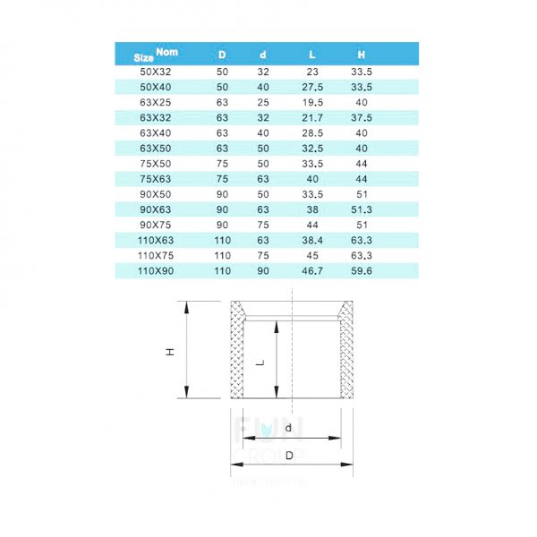 Редукционное кольцо ПВХ 50x32mm. PN10 ERA