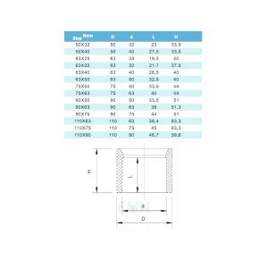 Редукционное кольцо ПВХ 90x50mm. PN10 ERA