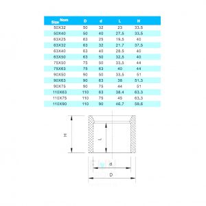 Редукционное кольцо ПВХ 110x90mm. PN10 ERA