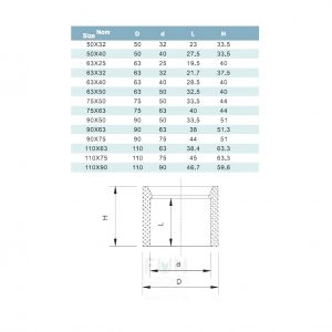 Редукционное кольцо ПВХ 75x63mm. PN10 ERA